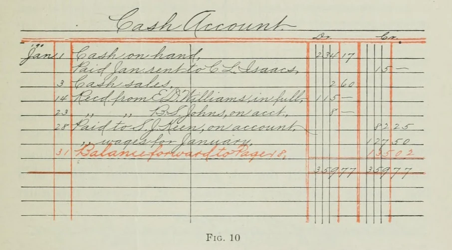 Double-Entry Bookkeeping Example