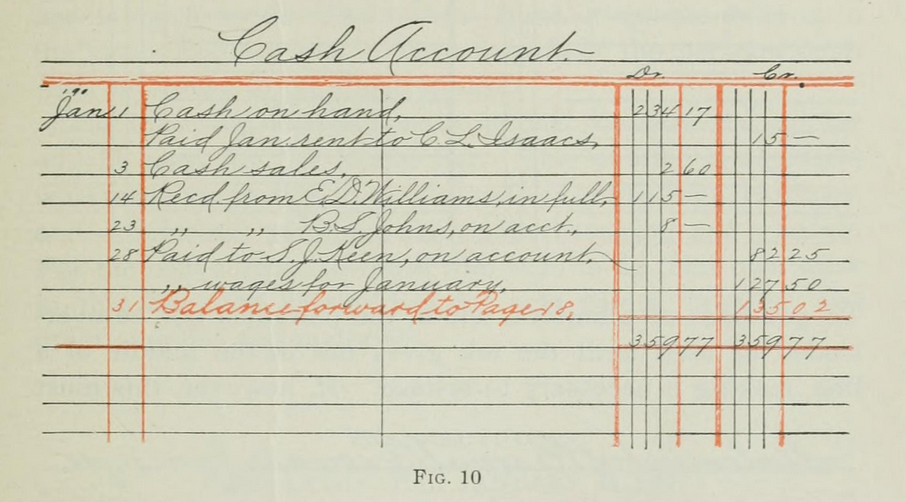 Double-Entry Bookkeeping Example Double-Entry Bookkeeping Example